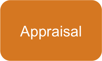 Appraisal Button