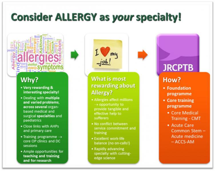 Consider Allergy as your Specialty